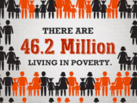Poverty Awareness Month