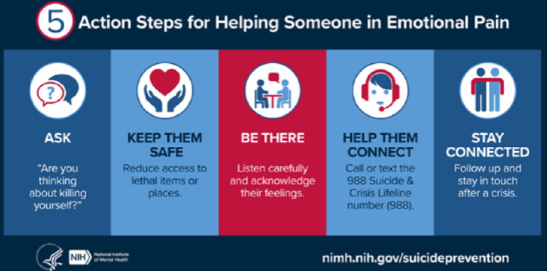 Suicide Awareness, Prevention, and Assistance