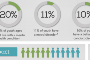 Mental Health Facts
