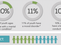 Mental Health Facts
