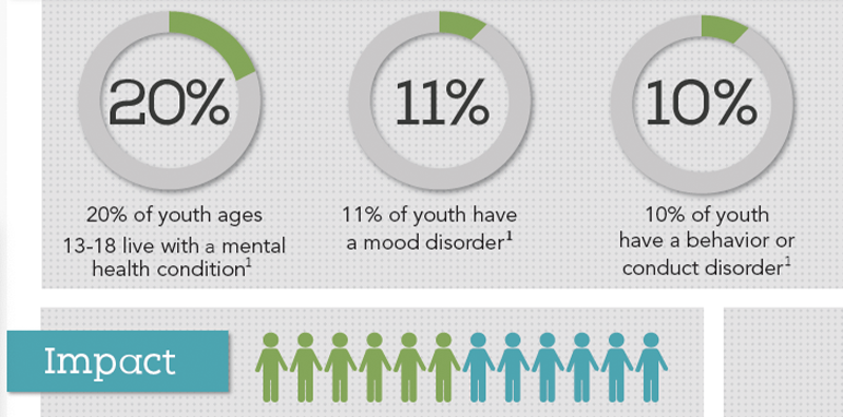 Mental Health Facts